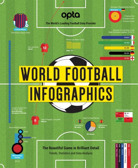 Opta World Football Infographics